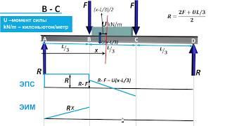 Балки. Эпюра изгибающего момента и поперечной силы