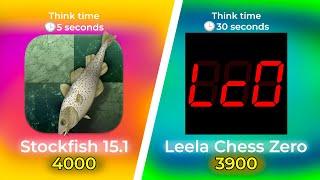 Stockfish 15.1 vs Leela Chess Zero