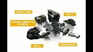 DRS & ERS - F1 EXPLAINED