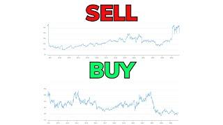 SAP vs SALESFORCE (CRM)