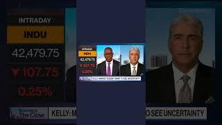 Leo Kelly on Bloomberg The Close