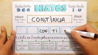 Como Hacer un Cuadro de HIATOS