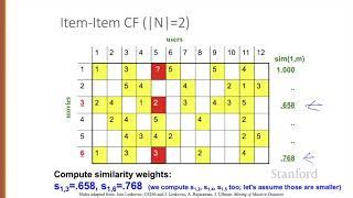 Recommender Systems 4 Item Item Collaborative Filtering