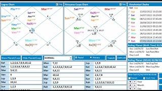 Demo class of Basic Astrology | Masterstroke Astrology