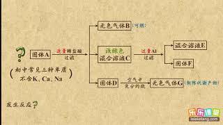 15金属流程  金属和金属材料  初中化学