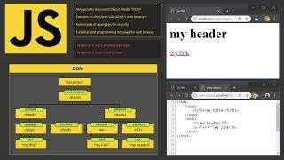 JavaScript Tutorial for Beginners | What is JavaScript | Learn Javascript