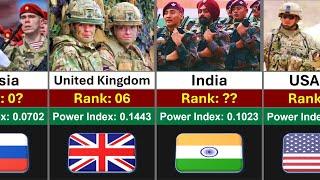 Top 100 Countries Military Power Ranking 2024 | Global Rank