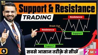 Support & Resistance Trading in Stock Market | Price Action Trading