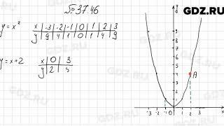 № 37.46 - Алгебра 7 класс Мордкович