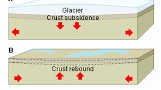 Glacial Rebound