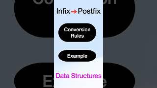 Infix to postfix Conversion | Data Structures
