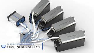 Flexible Building Blocks for 2.4 - 2.5 GHz ISM RF Energy up to 6 kW