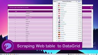 C# Web Scraping  HTML Table Data To DataGridView ~ Kuto Library