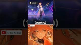 Rating Eudora Skins ️