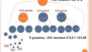 Как заработать студенту  Дополнительный доход