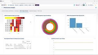 Introduction to Device42 Insights+ Dashboards