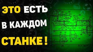 Что такое КИНЕМАТИЧЕСКАЯ СХЕМА станка?