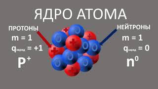 Строение атома. 8 класс. Вводный урок. Ядро, электронное облако. Протоны, нейтроны, электроны.