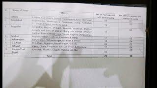 Breaking News about Zilladar Open Merit Seats III PPSC Result II Roll No. Slips II FPSC CSS Result