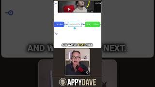 Get 4000 Watch Hours in RECORD TIME with My Workflow!
