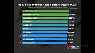 ТОП-10 самых МОЩНЫХ смартфонов на Android 2018