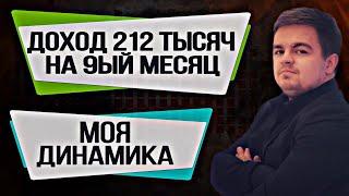 Доход 212 тысяч в Гринвей. Динамика в Гринвей. Бизнес Greenway. Результаты в Гринвэй