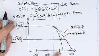 Why -3dB? (An alternate approach to explaining dBs)