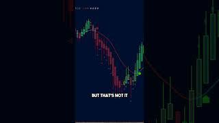 Trading+Indicator+I+Wish+I+Knew+Sooner for trading #trading #banknifty #forex