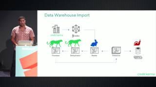 Akka streams for high throughput data processing   by Zack Loebel-Begelman