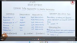 Infix to Postfix | Convert Infix expression to Postfix expression in Kannada