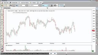 Scan Trendline Trade Setups