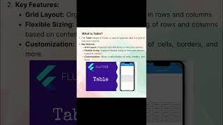 Table in Flutter #devcode