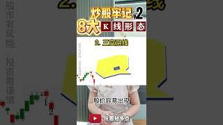 炒股牢记8大K线蜡烛形态之二·： 三空阴线 #股票 #美股