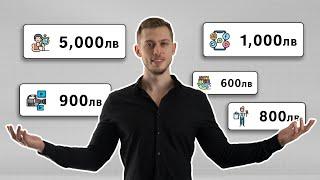5 Бизнес идеи без капитал за 2025