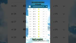 Ob havo Buxoro