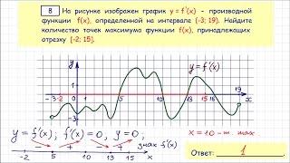 Задание 7 ЕГЭ по математике