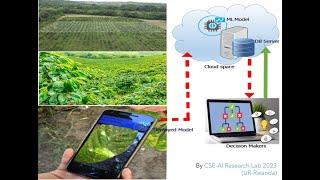 RWANDA SMART COFFEE - EP1: METHODOLOGY OF AN AI-TECH TOOL - COFFEE LEAF. By Eric Hitimana (UR-SIDA)