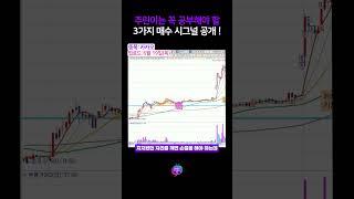 주린이는 꼭 공부해야 할 3가지 매수 시그널 공개 #카카오