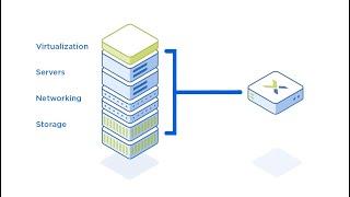 What is Hyper-Converged Infrastructure (HCI)? [2023]