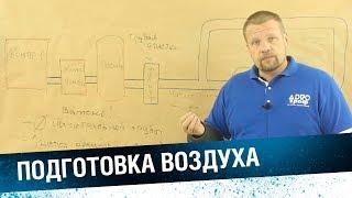 ПОДГОТОВКА СЖАТОГО ВОЗДУХА для покраски - фильтры, шланги, компрессор.