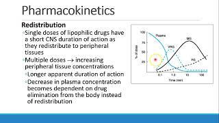 Pharmacology for Anesthesia   01 Fundamentals of Clinical Pharmacology Part 1