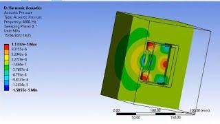 Acostic analysis of Simple Speaker on ANSYS