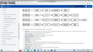 Mikrotik Dscp Priority full guide [ Chapter : 1 ]