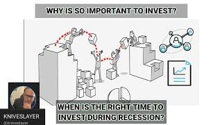 WHY INVESTING IS SO IMPORTANT?|WHEN THE TIME TO INVEST?