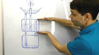  Как работает фонтан Герона    #Shorts  Игорь Белецкий