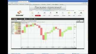 Настройка ФИНАМ от компании 4TRADERS