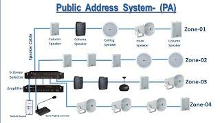 Public Address System(PA) for Asa Technology