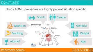 Optimizing personalized drug dosing for patients with drug-specific PK models