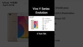 Vivo | Y Series | Evolution | Android | Smartphone | Mobile | FHD | YouTube Video | Tech TBA | TBA