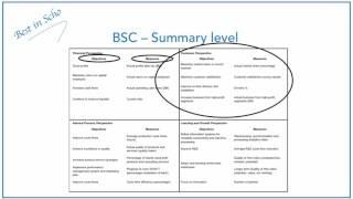 Improve Performance - Balanced Scorecard Mechanics